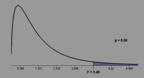 The following data represent quantities of tea leaf pluckings (tender shoots from tea plants) from s