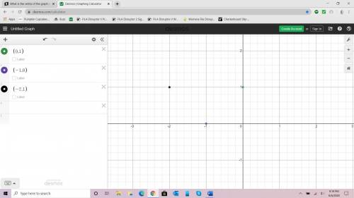 What is the vertex of the graph of y = x2 + 2x + 1? (0, 1) (−1, 0) (−2, 1) (1, 4)