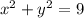 x^{2} + y^{2} = 9