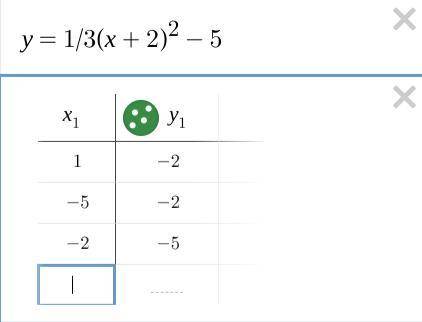 What’s the vertex of y=1/3(x+2)^2-5