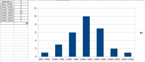 Approximately 1.65 million high school students take the Scholastic Aptitude Test (SAT) each year an