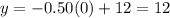 y=-0.50(0)+12=12