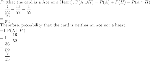 Pr($that the card is a Ace or a Heart), P(A \cup H)=P(A)+P(H)-P(A \cap H)\\=\dfrac{4}{52} +\dfrac{13}{52} -\dfrac{1}{52} \\=\dfrac{16}{52} \\$Therefore, probability that the card is neither an ace nor a heart.\\=1-P(A \cup H)\\=1-\dfrac{16}{52}\\=\dfrac{36}{52}\\=\dfrac{9}{13}