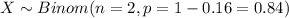 X \sim Binom(n=2, p=1-0.16=0.84)