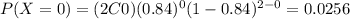 P(X=0)=(2C0)(0.84)^0 (1-0.84)^{2-0}=0.0256