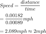Speed = \dfrac{distance}{time}\\\\= \dfrac{0.00182}{0.00089} mph\\\\= 2.089 mph \approx 2 mph