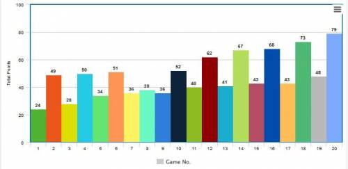 4. Last year, an intramural touch football team at the local university had a decent

season. The to