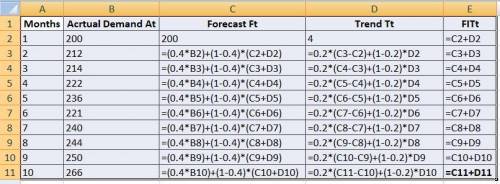 Use exponential smoothing with trend adjustment to forecast deliveries for period 10. Let alpha = 0.