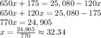650x+175=25,080-120x\\650x+120x=25,080 - 175\\770x=24,905\\x=\frac{24,905}{770} \approx 32.34