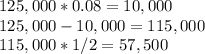 125,000 * 0.08 = 10,000\\125,000 - 10,000 = 115,000\\115,000 * 1/2 = 57,500