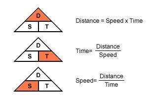 Aturtle moves 6 feet in 70 minutes. what is its average speed?