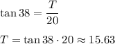 \tan 38= \dfrac{T}{20}\\\\T=\tan 38 \cdot 20 \approx 15.63