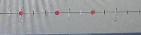 The value of d represents the distance, in units, between - 1/4 and 1/2 on a number line. Plot the p