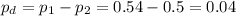 p_d=p_1-p_2=0.54-0.5=0.04