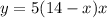 y=5(14-x)x