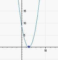 .Use the graph of y=x^2 - 6x + 9 to solve the equation x^2 - 6x = -9