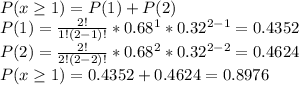 P(x\geq1)=P(1)+P(2) \\P(1)=\frac{2!}{1!(2-1)!}*0.68^{1}*0.32^{2-1}=0.4352\\P(2)=\frac{2!}{2!(2-2)!}*0.68^{2}*0.32^{2-2}=0.4624\\P(x\geq1)=0.4352+0.4624=0.8976