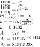 \frac{11920}{16800}=\frac{e^k}{e^{2k}}\\\frac{11920}{16800}=e^{k-2k}\\ln(\frac{11920}{16800})=-k\\k=-1 ln(\frac{11920}{16800})\\k=0.3432\\A_0=y_1 e^{-k t_1}\\A_0=11920 e^{-0.3432}\\A_0=8457.5238