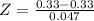 Z = \frac{0.33 - 0.33}{0.047}