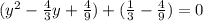 (y^2 -\frac{4}{3}y +\frac{4}{9}) +(\frac{1}{3} -\frac{4}{9})=0