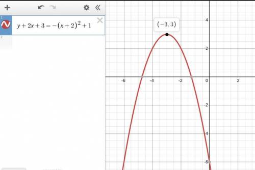 What is the vertex of the graph of y + 2x + 3 = –(x + 2)2 + 1?