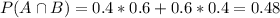 P(A \cap B) = 0.4*0.6 + 0.6*0.4 = 0.48