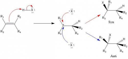 Which of the following statements about the stereochemistry of electrophilic addition of HX to alken