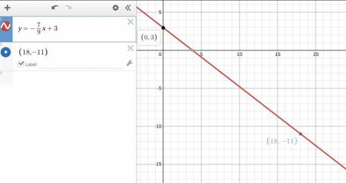 A linear function has a slope of -7 /9 and a y-intercept of 3. How does this function compare to the