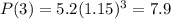 P(3) = 5.2(1.15)^{3} = 7.9