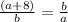 \frac{(a+8)}{b}=\frac{b}{a}