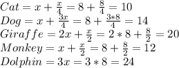 Cat = x+\frac{x}{4} =8+\frac{8}{4}=10\\Dog=x+\frac{3x}{4}=8+\frac{3*8}{4}=14\\Giraffe=2x+\frac{x}{2}=2*8+\frac{8}{2}=20\\Monkey =x+\frac{x}{2}=8+\frac{8}{2}=12\\Dolphin=3x=3*8=24