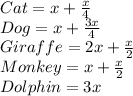 Cat = x+\frac{x}{4} \\Dog=x+\frac{3x}{4}\\Giraffe=2x+\frac{x}{2}\\Monkey =x+\frac{x}{2}\\Dolphin=3x