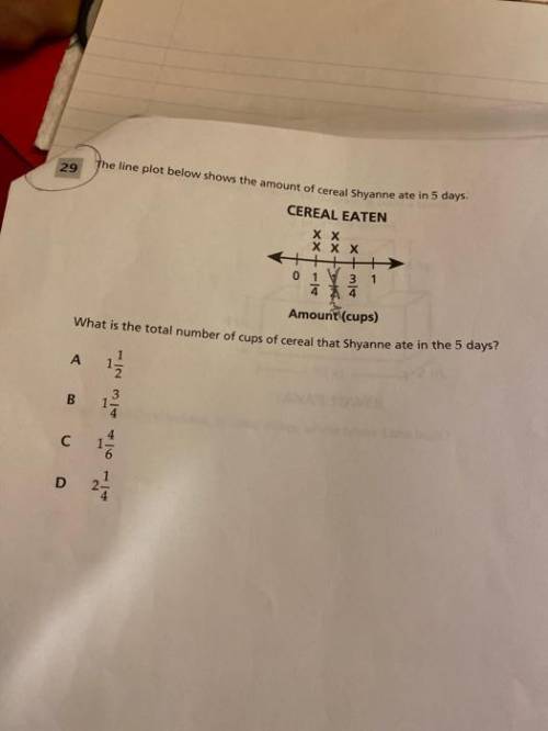 The line plot below shows the amount of cereal shyanne ate in 5 days. What is the total number of cu