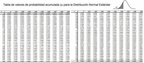 The average marks of candidates in an aptituste test

was 128.5with a standard deviation of 8.2Three