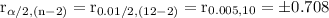 \rm r_{\alpha /2,(n-2)}=r_{0.01/2,(12-2)}=r_{0.005,10} = \pm0.708