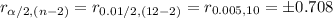 r_{\alpha/2, (n-2)}=r_{0.01/2, (12-2)}=r_{0.005, 10}=\pm0.708