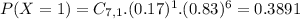 P(X = 1) = C_{7,1}.(0.17)^{1}.(0.83)^{6} = 0.3891