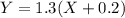 Y=1.3(X+0.2)