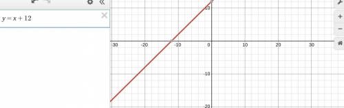 PLS HELP WITH MATH EXPLANTION NEEDED AS WELL!