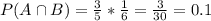 P(A \cap B) = \frac{3}{5}*\frac{1}{6} = \frac{3}{30} = 0.1