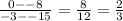 \frac{0 - -8}{-3 - -15}  = \frac{8}{12} = \frac{2}{3}