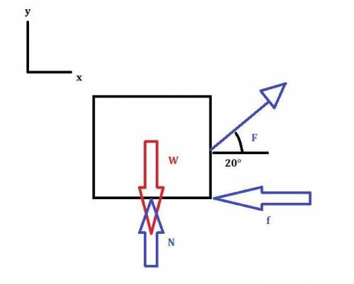 A(n) 930 N crate is being pushed across a level floor by a force of 400 N at an angle of 20◦ above t