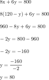 \rm 8x +6y = 800\\\\8(120-y) + 6y = 800\\\\960 - 8y + 6y = 800\\\\-2y = 800-960\\\\-2y = -160\\\\y = \dfrac{-160}{-2}\\\\y = 80