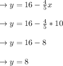 \to y= 16-\frac{4}{5}x\\\\\to y=16-\frac{4}{5}*10\\\\\to y= 16-8\\\\\to y=8\\\\