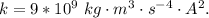 k =9*10^{9} \ kg\cdot m^3\cdot s^{-4}\cdot A^2.