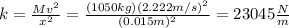 k=\frac{Mv^2}{x^2}=\frac{(1050kg)(2.222m/s)^2}{(0.015m)^2}=23045\frac{N}{m}