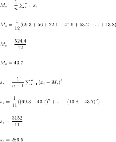 M_s=\dfrac{1}{n}\sum_{i=1}^n\,x_i\\\\\\M_s=\dfrac{1}{12}(69.3+56+22.1+47.6+53.2+. . .+13.8)\\\\\\M_s=\dfrac{524.4}{12}\\\\\\M_s=43.7\\\\\\s_s=\dfrac{1}{n-1}\sum_{i=1}^n\,(x_i-M_s)^2\\\\\\s_s=\dfrac{1}{11}((69.3-43.7)^2+. . . +(13.8-43.7)^2)\\\\\\s_s=\dfrac{3152}{11}\\\\\\s_s=286.5\\\\\\