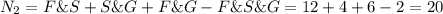 N_2=F\&S+S\&G+F\&G-F\&S\&G=12+4+6-2=20