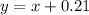 y = x + 0.21