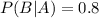 P(B|A) = 0.8